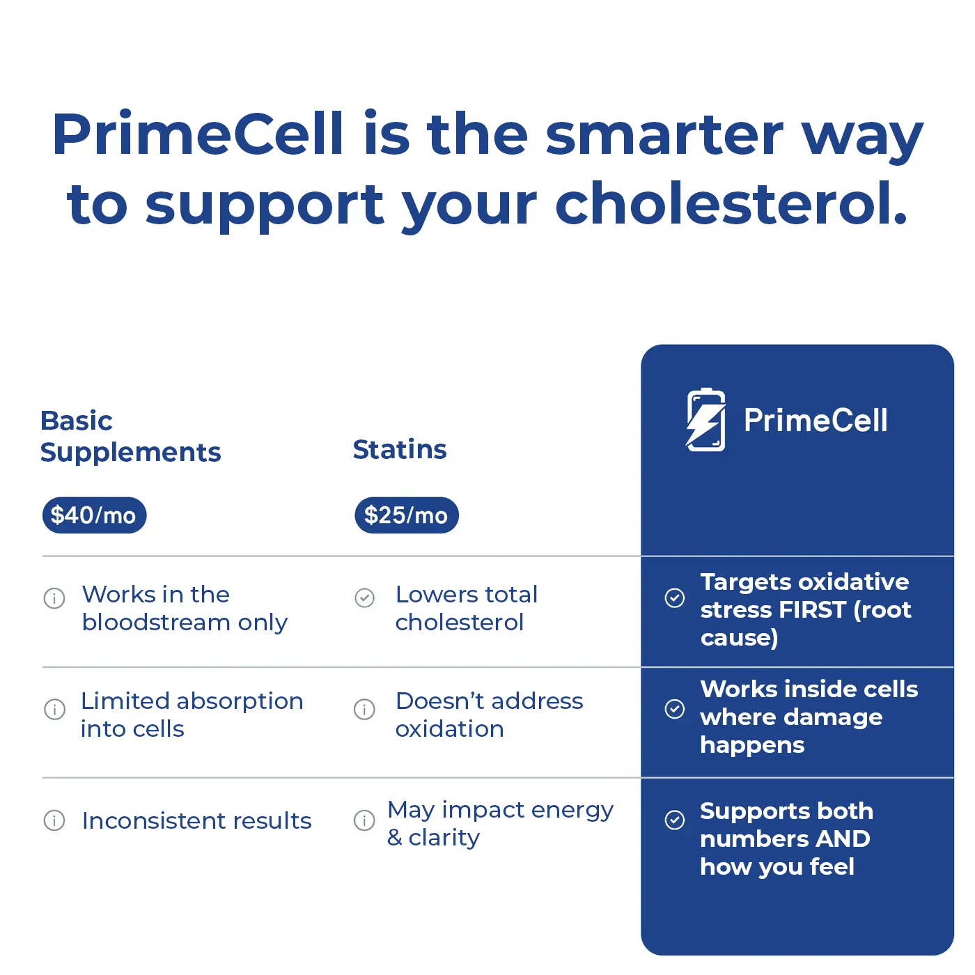 PrimeCell H2 - Image 7